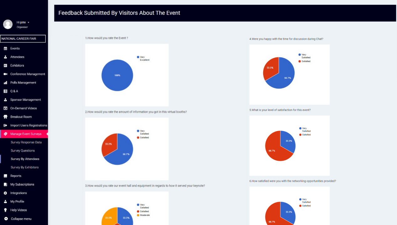 virtual-events-platform-revenue