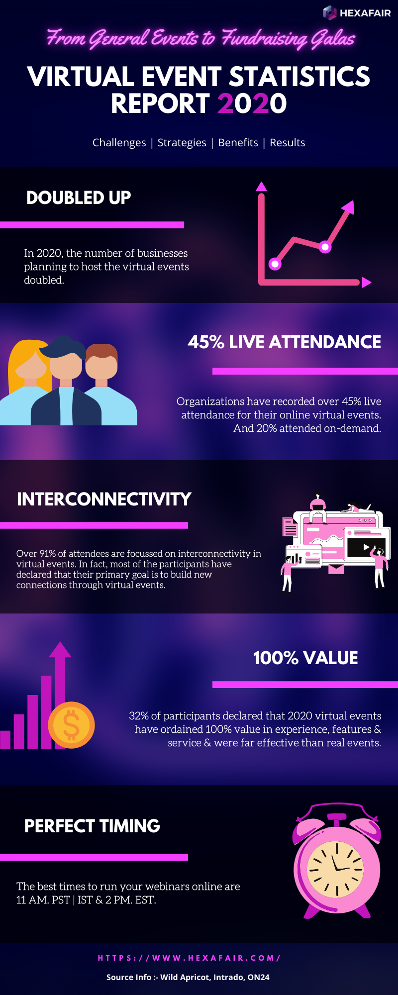 Virtual-Event-Statistics-2020