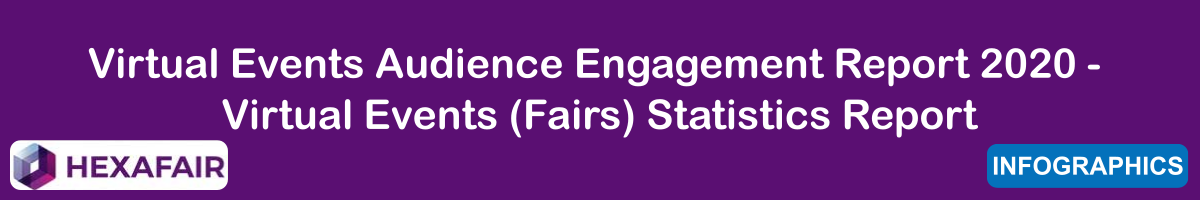 Virtual Events Audience Engagement Report 2020 – Virtual Events (Fairs) Statistics Report