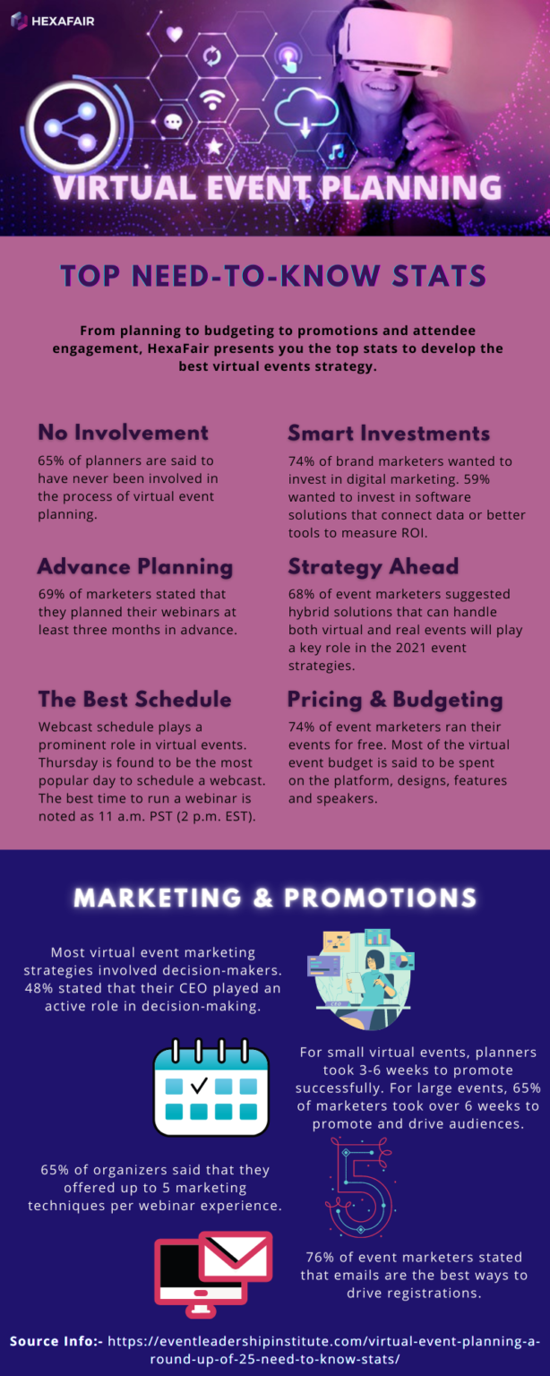 Top 10 Need to know facts Virtual Events Plan Infographics