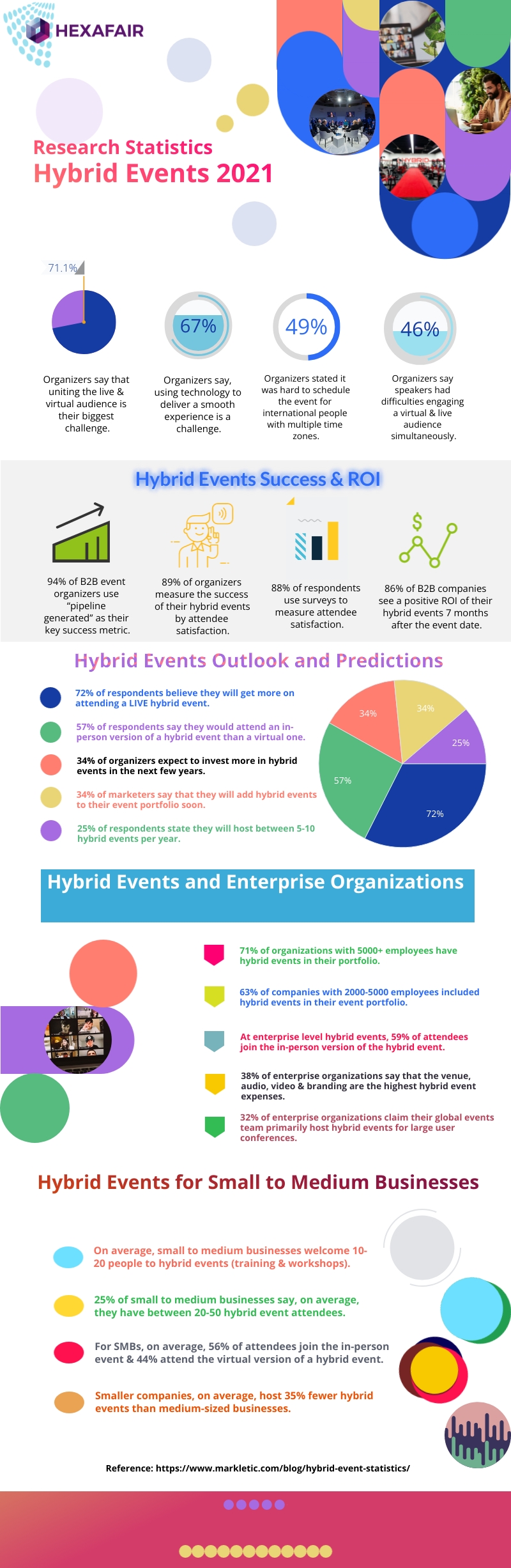 Hybrid-Events-Statistics-2021-Infographics-HexaFair