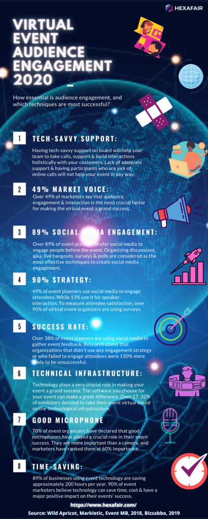 Virtual-Event-Statistics